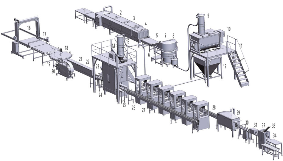 automatic powder cans filling line configuration