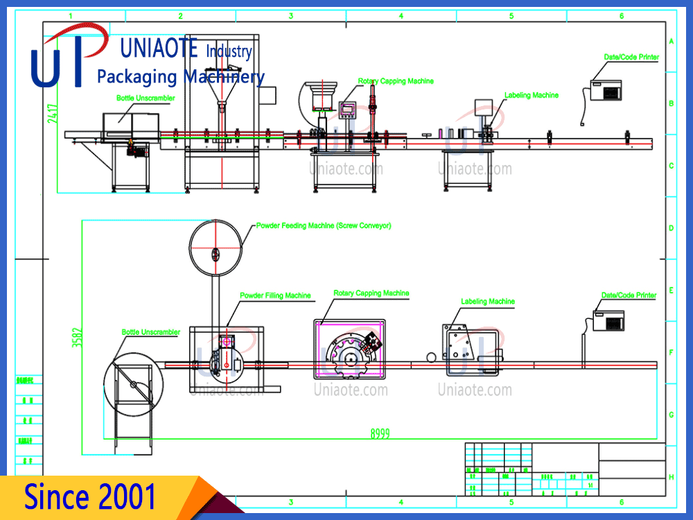 The Design Diagram of Automatic Dry Powder Filling Line for Bottle Jars